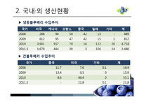 [MIS] 블루베리 생산 및 산업 현황과 프로세스-8
