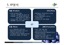 [MIS] 블루베리 생산 및 산업 현황과 프로세스-13