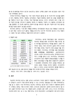 [광고학] 하이마트의 광고성공사례 분석-5