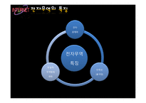 [무역학] 한국 전자무역(e-trade) 현황과 전망-5