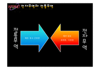 [무역학] 한국 전자무역(e-trade) 현황과 전망-7