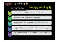 [무역학] 한국 전자무역(e-trade) 현황과 전망-12