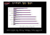 [무역학] 한국 전자무역(e-trade) 현황과 전망-16