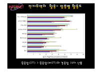 [무역학] 한국 전자무역(e-trade) 현황과 전망-18