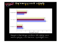 [무역학] 한국 전자무역(e-trade) 현황과 전망-19