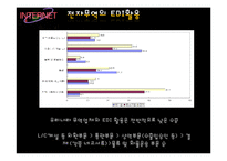 [무역학] 한국 전자무역(e-trade) 현황과 전망-20