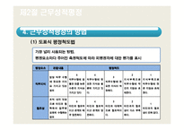 [인사행정] 평정제도-8