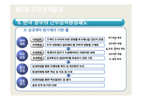 [인사행정] 평정제도-16