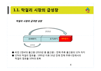 [유통학] CJ막걸리 유통 전략-4
