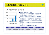 [유통학] CJ막걸리 유통 전략-5