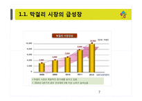 [유통학] CJ막걸리 유통 전략-7