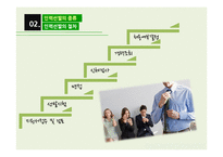 [인사관리] 인력선발-일반채용과 인턴제도-5