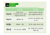 [인사관리] 인력선발-일반채용과 인턴제도-11