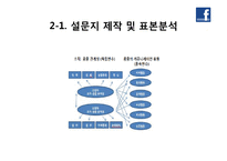 [경영통계] 행동-관계 모델과 SNS 전략-4
