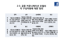 [경영통계] 행동-관계 모델과 SNS 전략-7