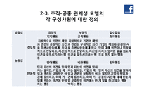 [경영통계] 행동-관계 모델과 SNS 전략-8