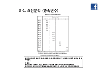 [경영통계] 행동-관계 모델과 SNS 전략-9