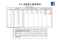 [경영통계] 행동-관계 모델과 SNS 전략-10