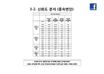 [경영통계] 행동-관계 모델과 SNS 전략-13