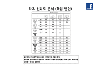 [경영통계] 행동-관계 모델과 SNS 전략-14