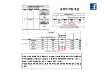 [경영통계] 행동-관계 모델과 SNS 전략-17