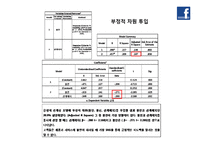 [경영통계] 행동-관계 모델과 SNS 전략-18