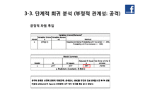 [경영통계] 행동-관계 모델과 SNS 전략-19