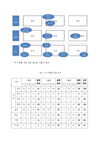 녹두거리 상권분석 및 변화양상-7