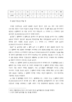 녹두거리 상권분석 및 변화양상-8