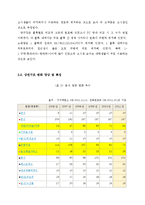 녹두거리 상권분석 및 변화양상-9