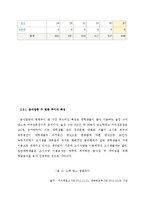 녹두거리 상권분석 및 변화양상-10