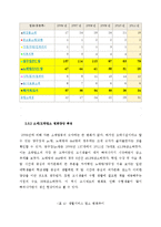 녹두거리 상권분석 및 변화양상-11