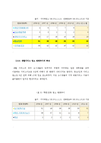 녹두거리 상권분석 및 변화양상-12