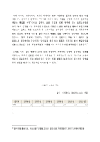 녹두거리 상권분석 및 변화양상-17