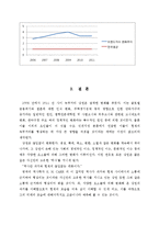 녹두거리 상권분석 및 변화양상-18