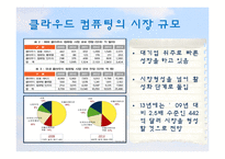 [MIS] 클라우드 컴퓨팅과 Salesforce.com-7