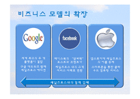 [MIS] 클라우드 컴퓨팅과 Salesforce.com-11