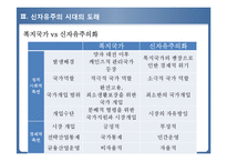 [경제학] 영미 시장경제 모델-12