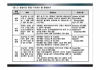 공급사슬 통합 아키텍쳐의 구축-8