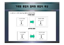 공급사슬 통합 아키텍쳐의 구축-10