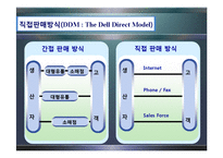공급사슬 통합 아키텍쳐의 구축-12