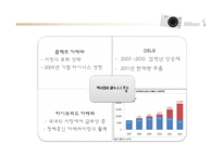 [광고론] 니콘의 광고분석 및 개선방안-4
