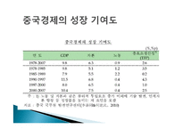 [경제학] 중진국함정과 중국의 경제발전-6