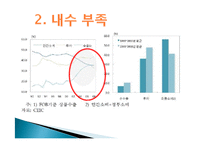[경제학] 중진국함정과 중국의 경제발전-7
