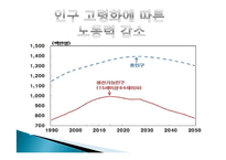 [경제학] 중진국함정과 중국의 경제발전-9