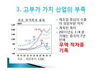 [경제학] 중진국함정과 중국의 경제발전-12
