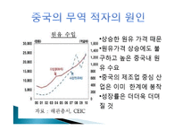 [경제학] 중진국함정과 중국의 경제발전-13