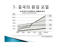 [경제학] 중진국함정과 중국의 경제발전-17