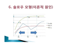 [경제학] 중진국함정과 중국의 경제발전-18