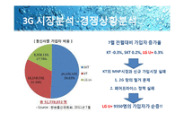 [광고론] LG U+ 광고 분석-6
